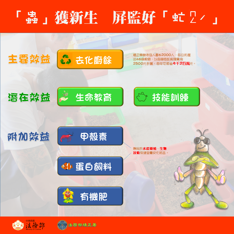 圖卡2