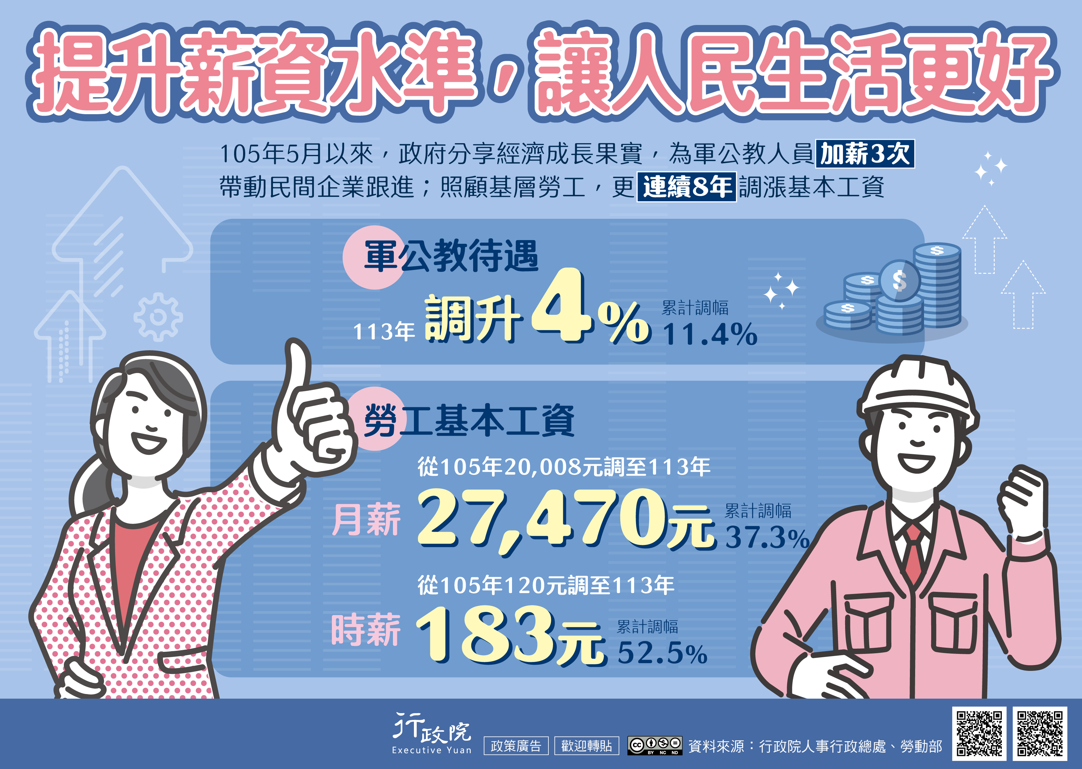 「113年軍公教調薪及基本工資調