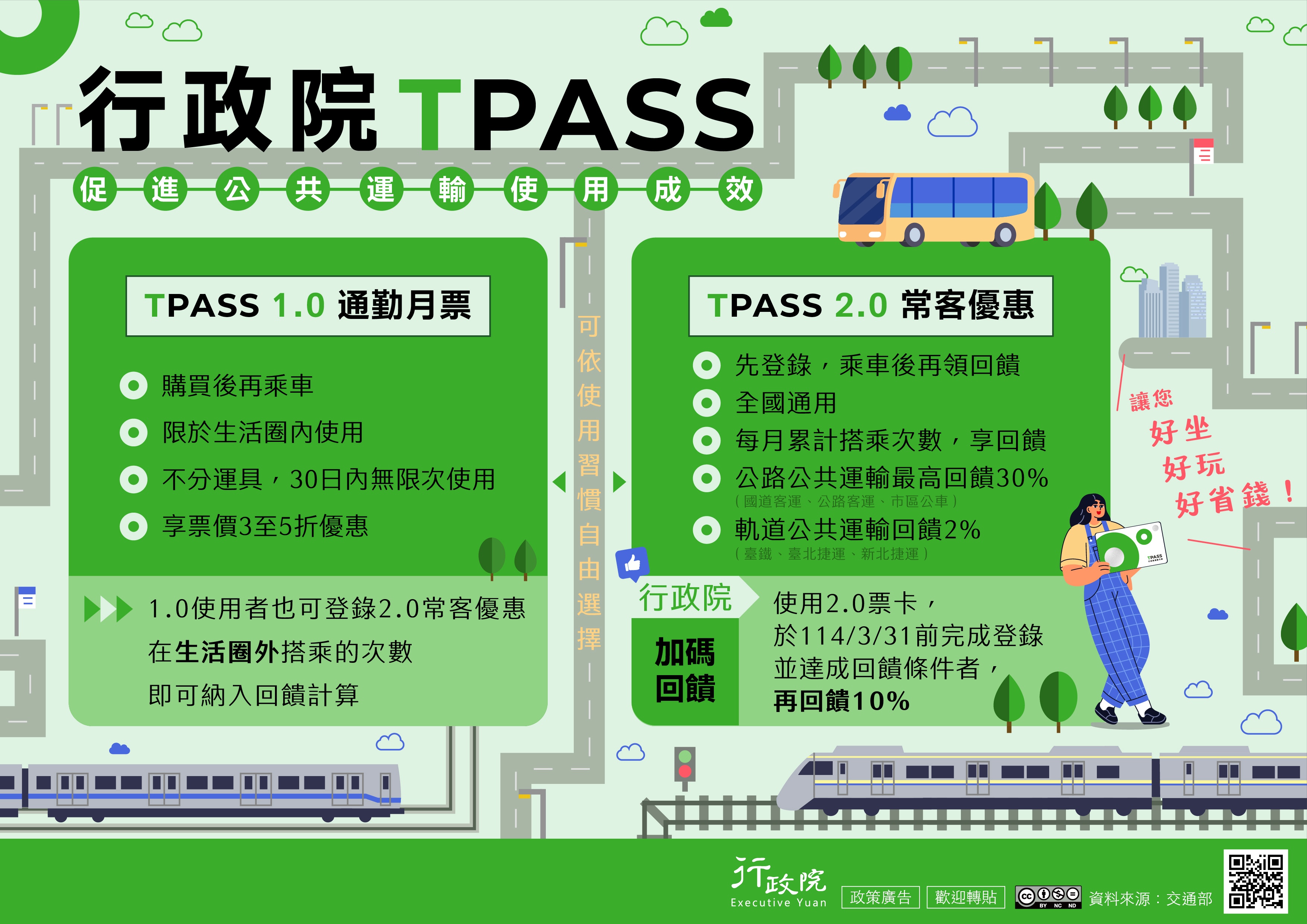 1140205行政院TPASS