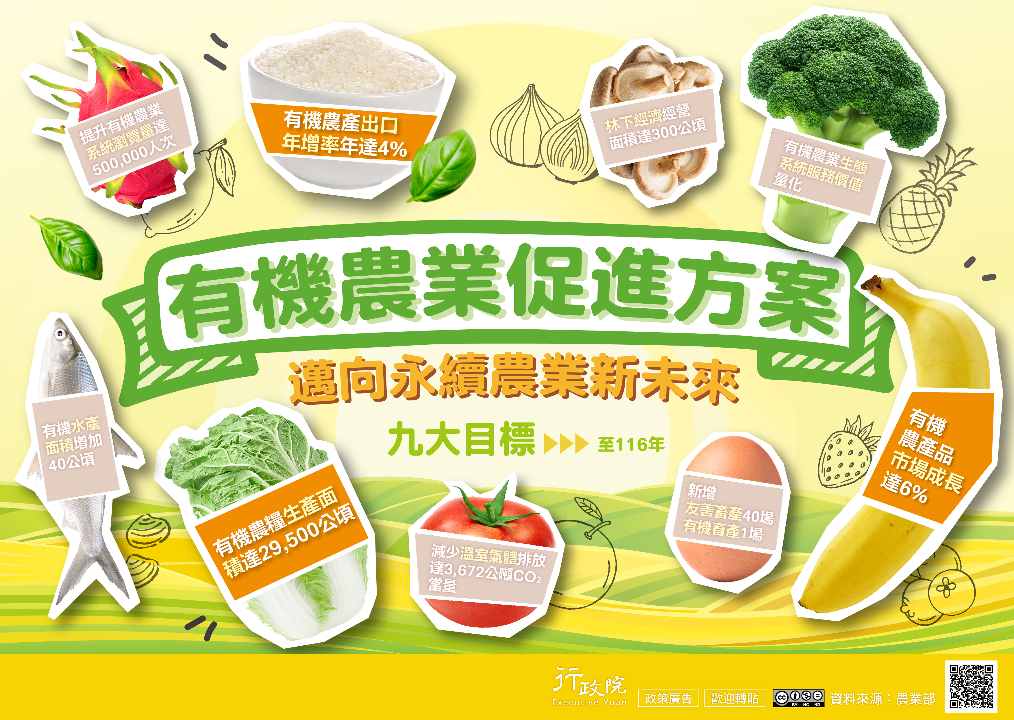 1140318有機農業促進方案
