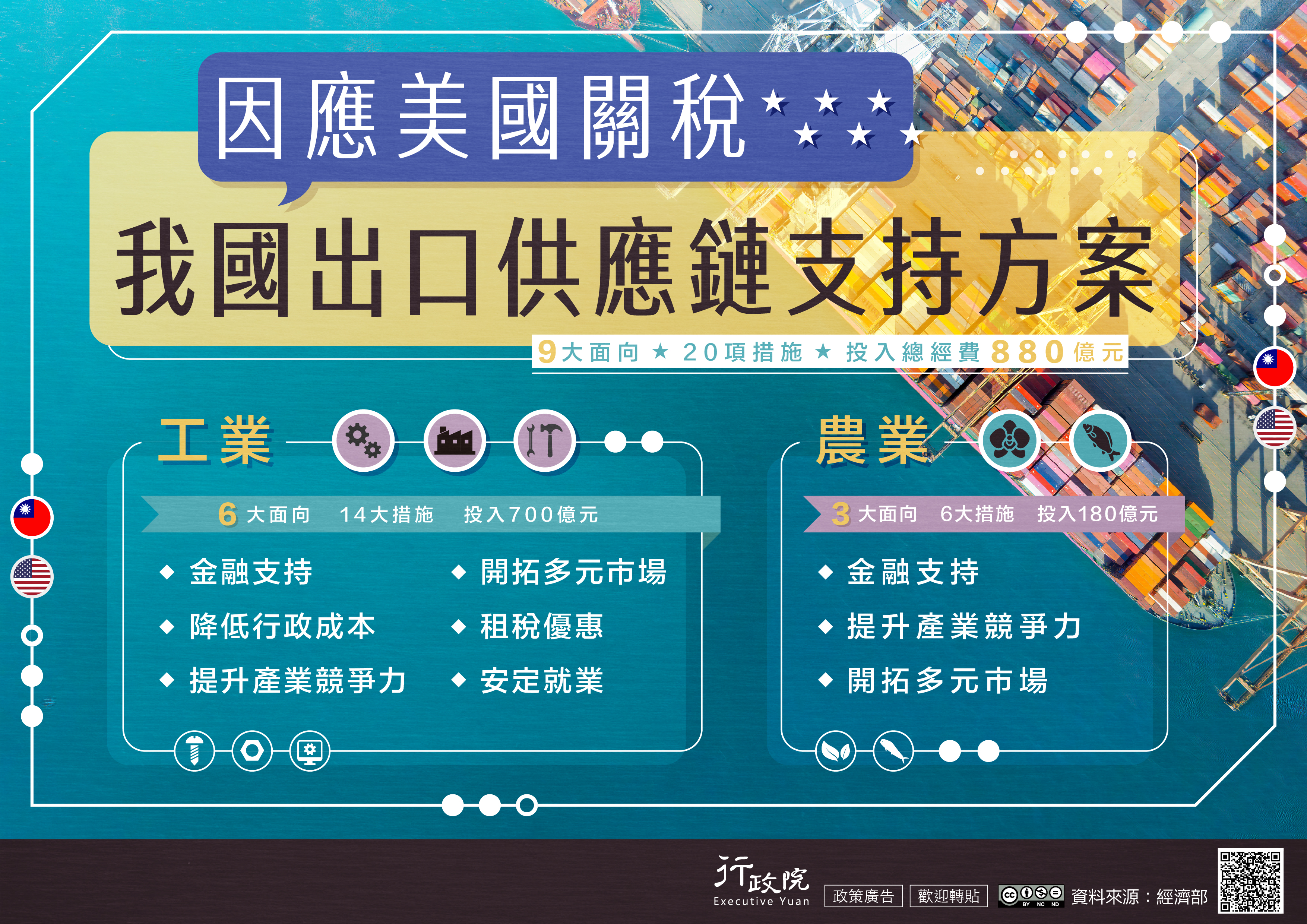 1140505因應美國關稅我國出口供應鏈支持方案