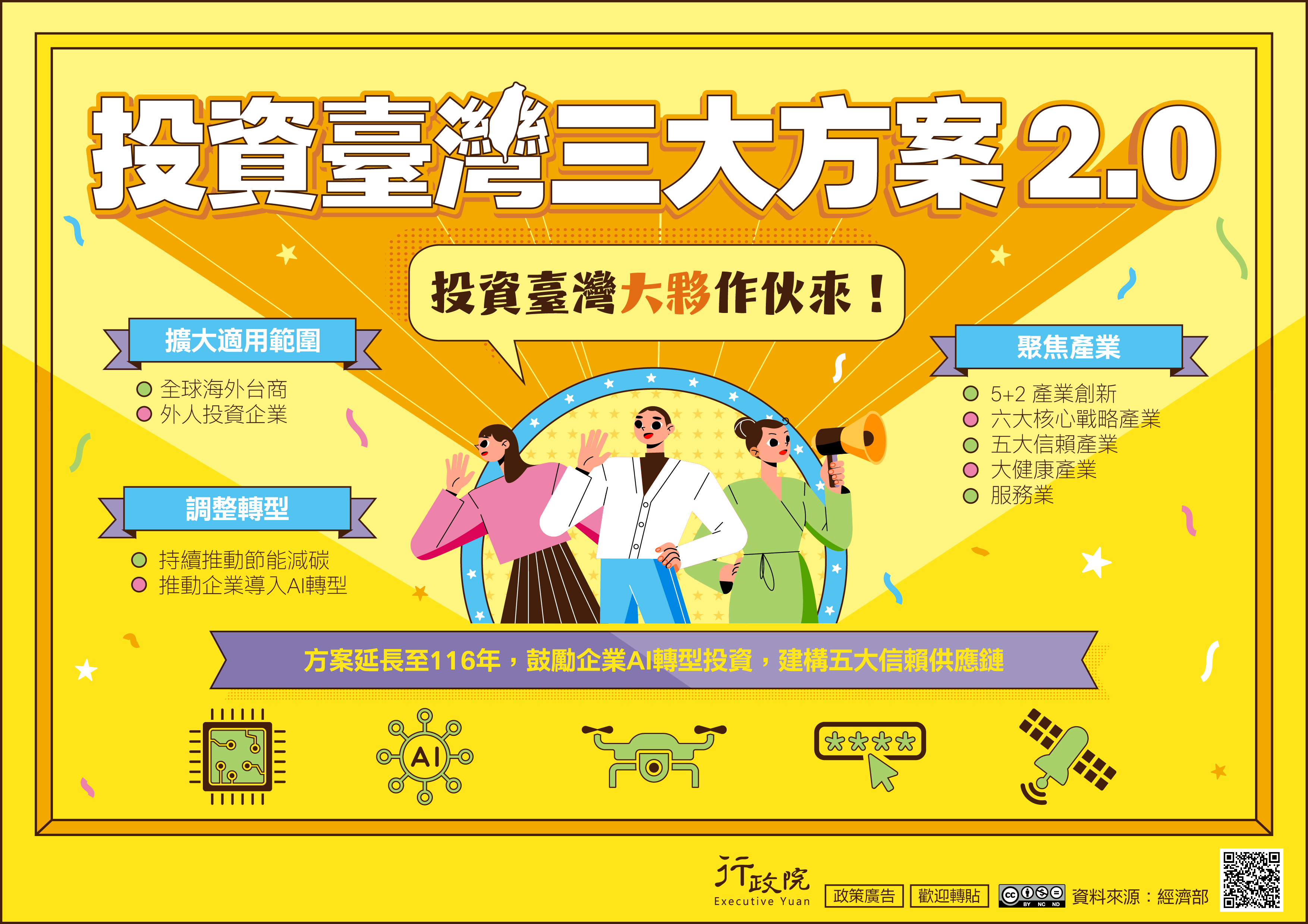 推廣「投資臺灣三大方案2.0」政策