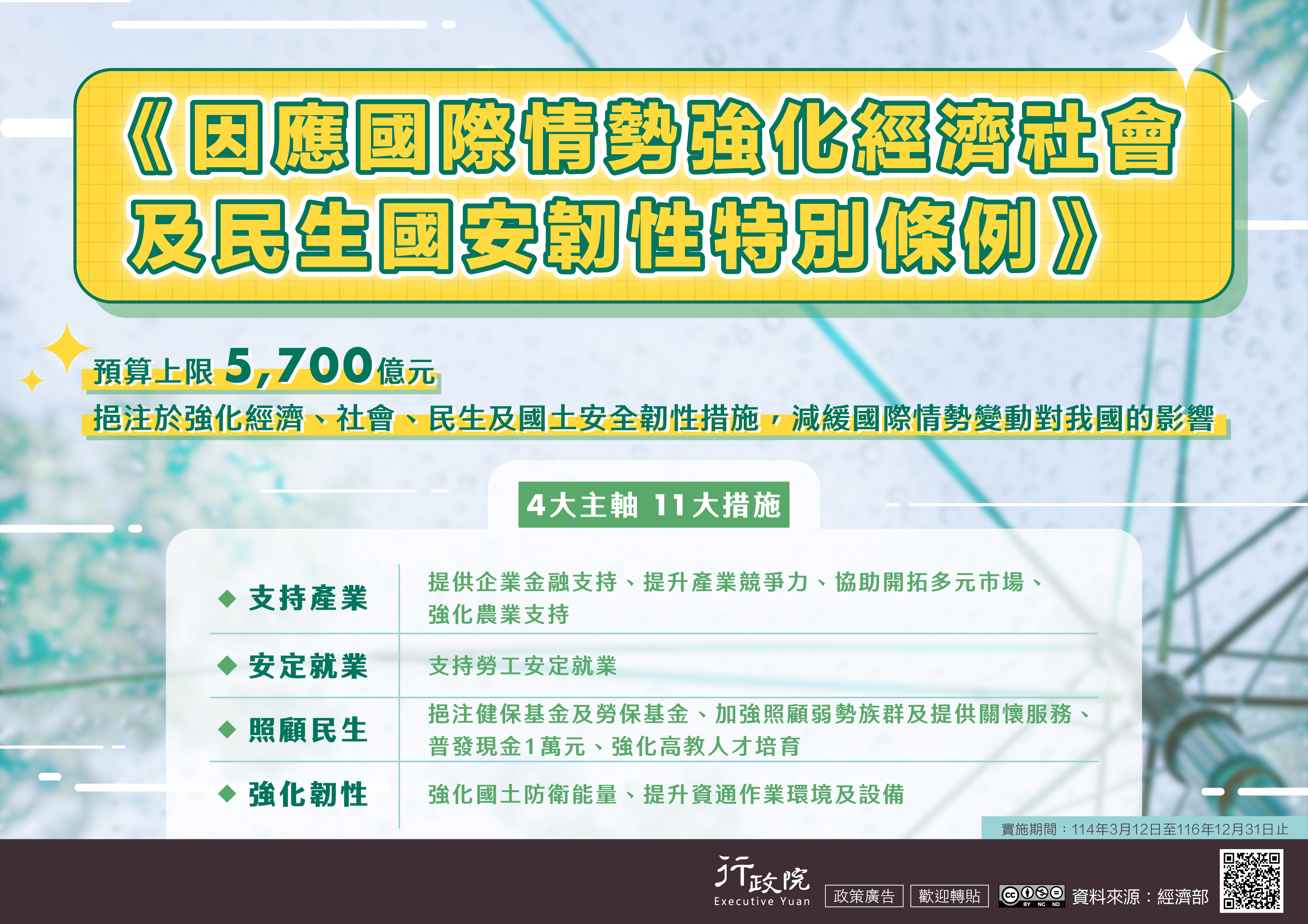 更新「因應國際情勢強化經濟社會及民生國安韌性特別條例」