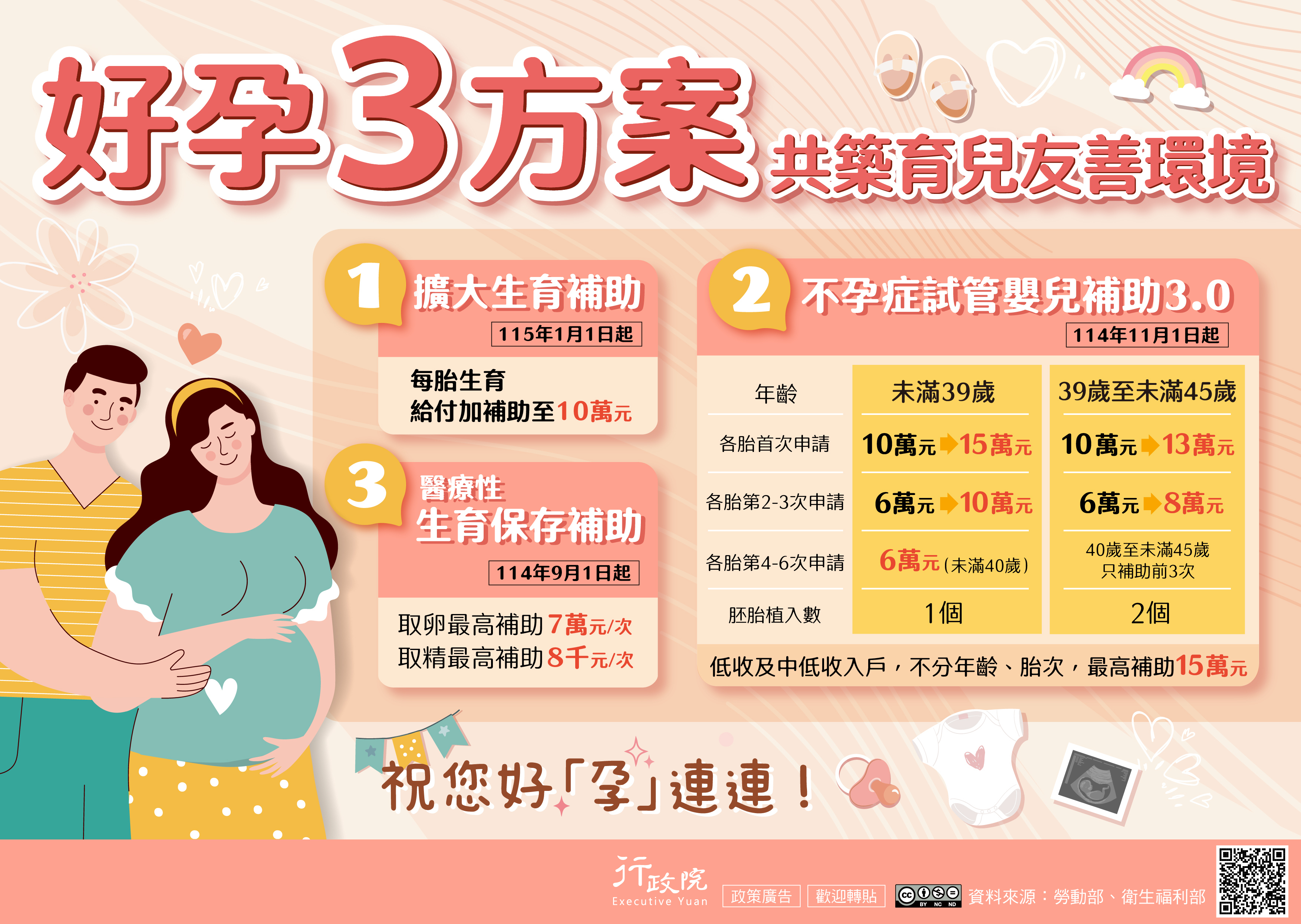 推廣「好孕三方案」政策
