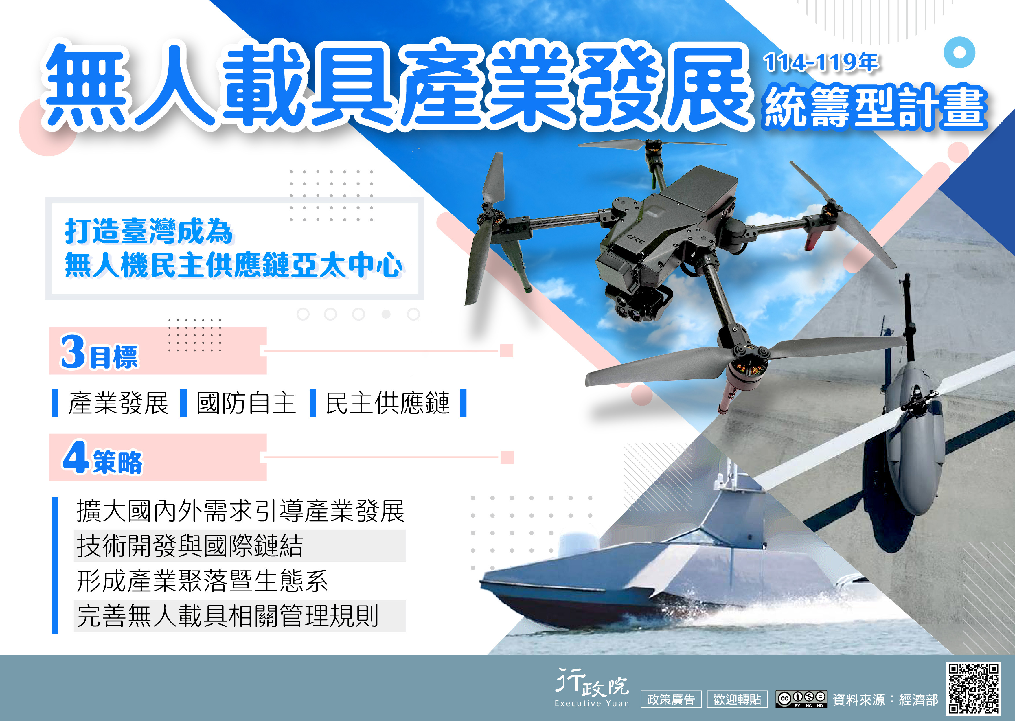 推廣「無人載具產業發展統籌型計畫」政策