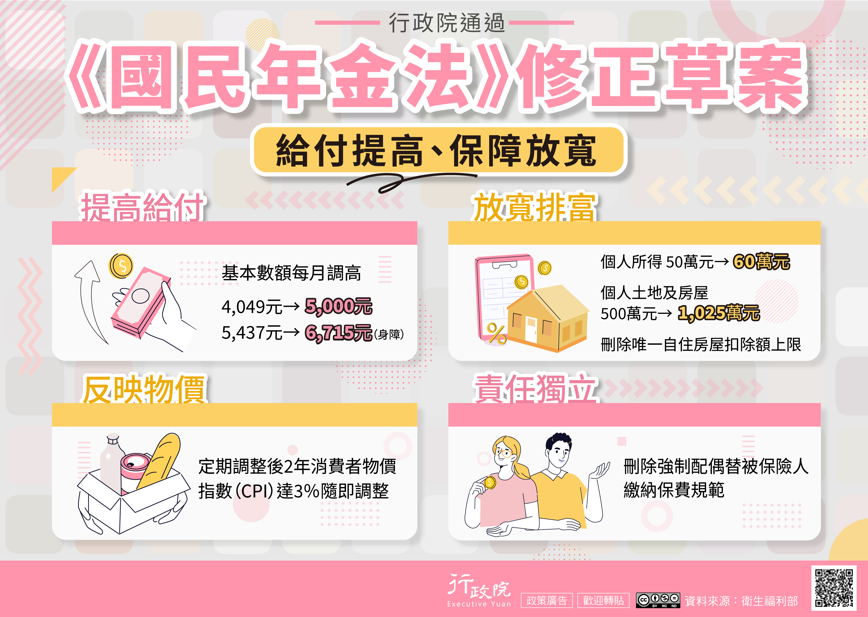 推廣「國民年金法修正草案」政策