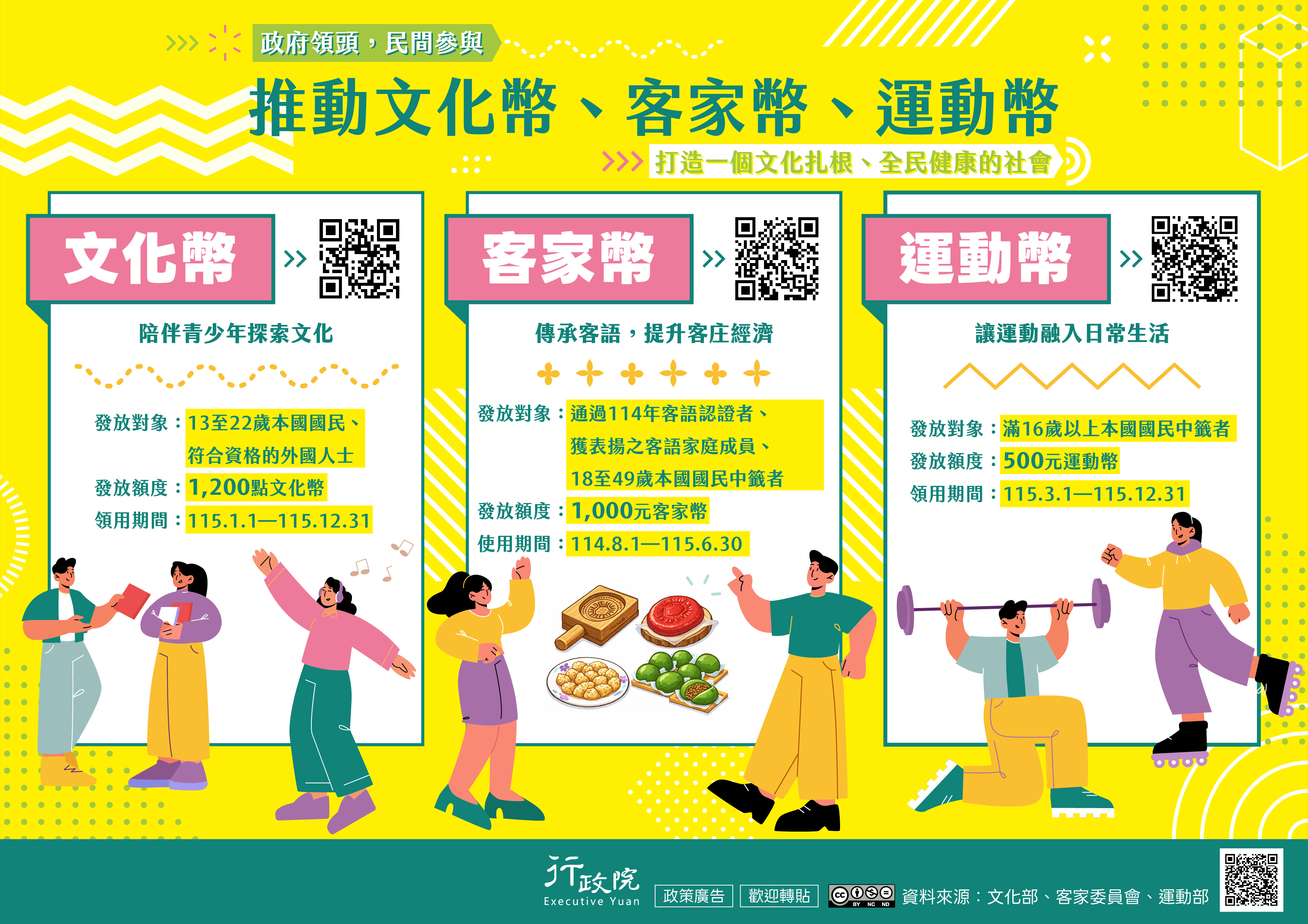 推廣「推動文化幣、客家幣、運動幣」政策