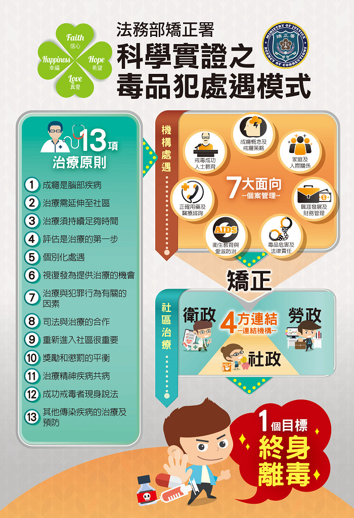 法務部矯正署「科學實證之毒品犯處遇模式」及「強化矯正機關攜子入監處遇措施合作方案」發表記者會