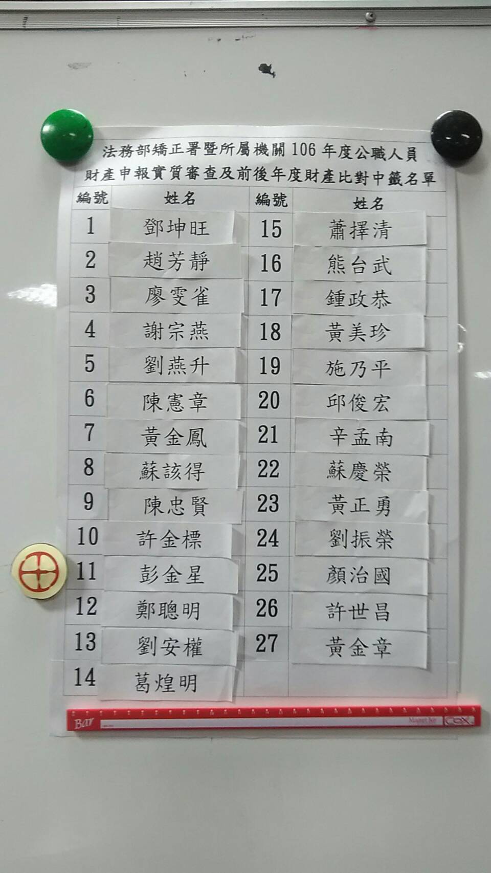 圖片：中籤名單